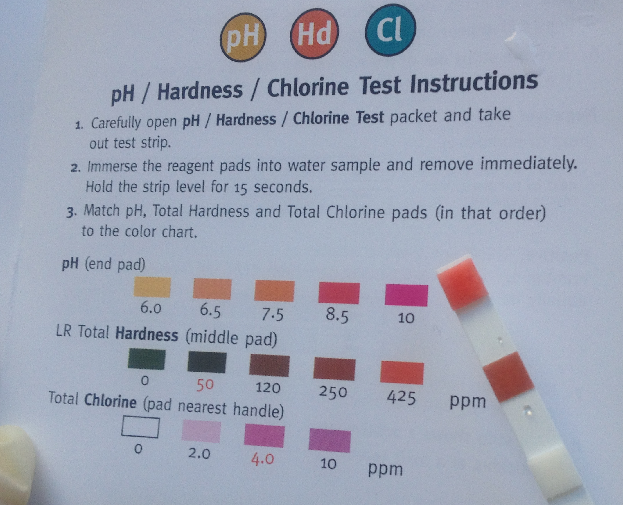 moskau leitungswasser pH härte chlor